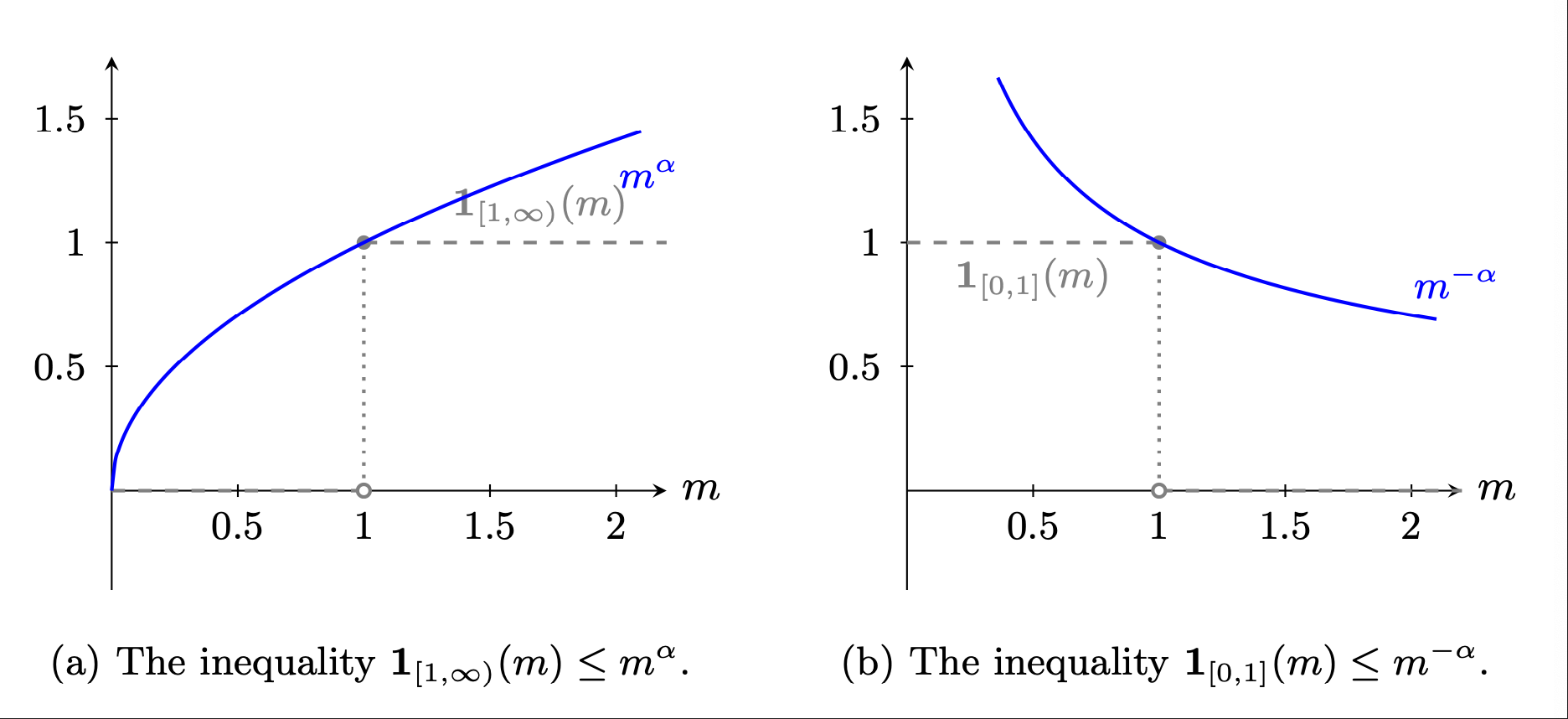 ../_images/Indicator_ineq.png