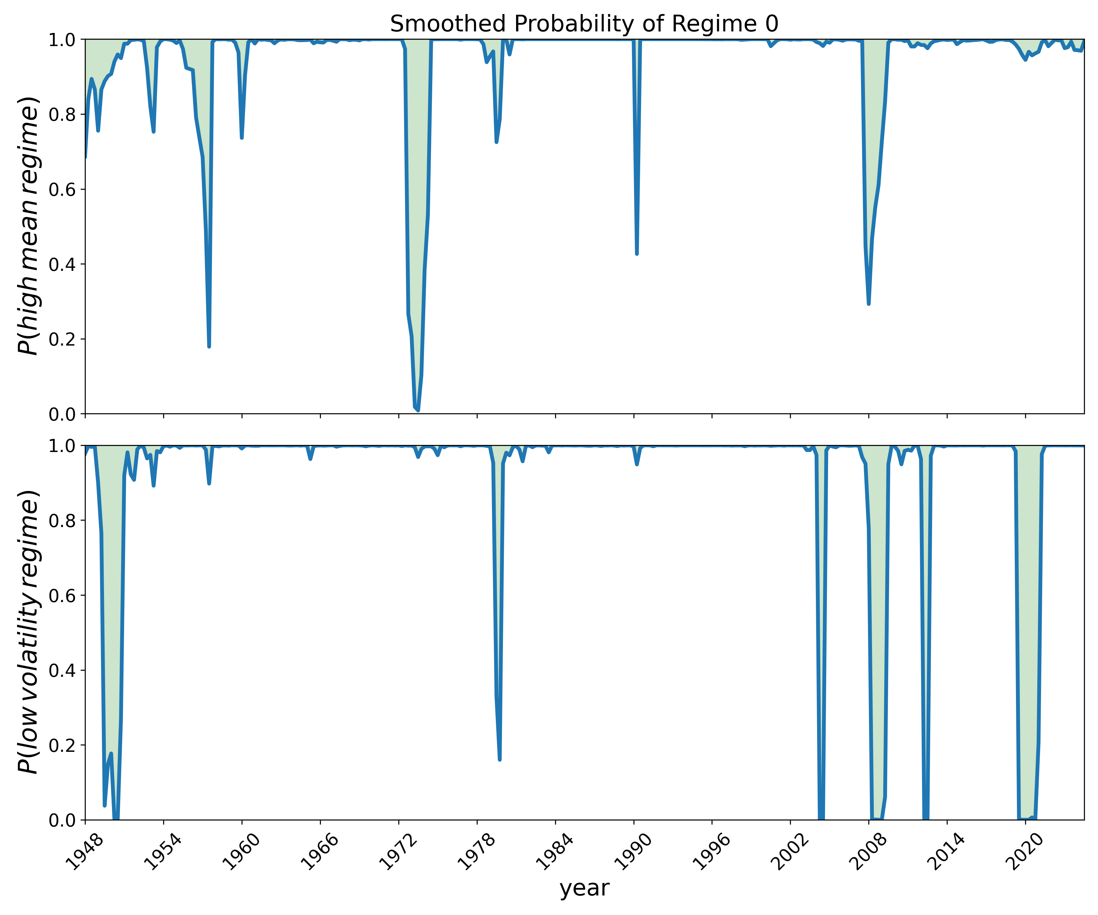 ../_images/mean_vol_smooth_probs.png