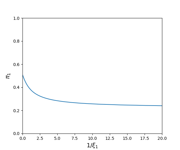 ../_images/probabilities_nu2_1.0_pi1_0.51.png