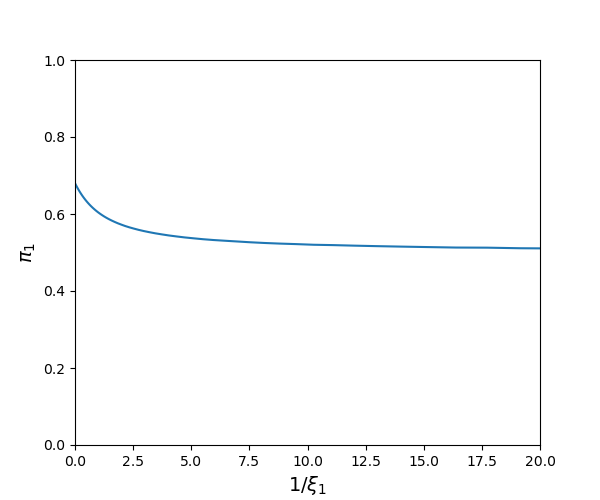 ../_images/probabilities_nu2_1.0_pi1_0.68.png