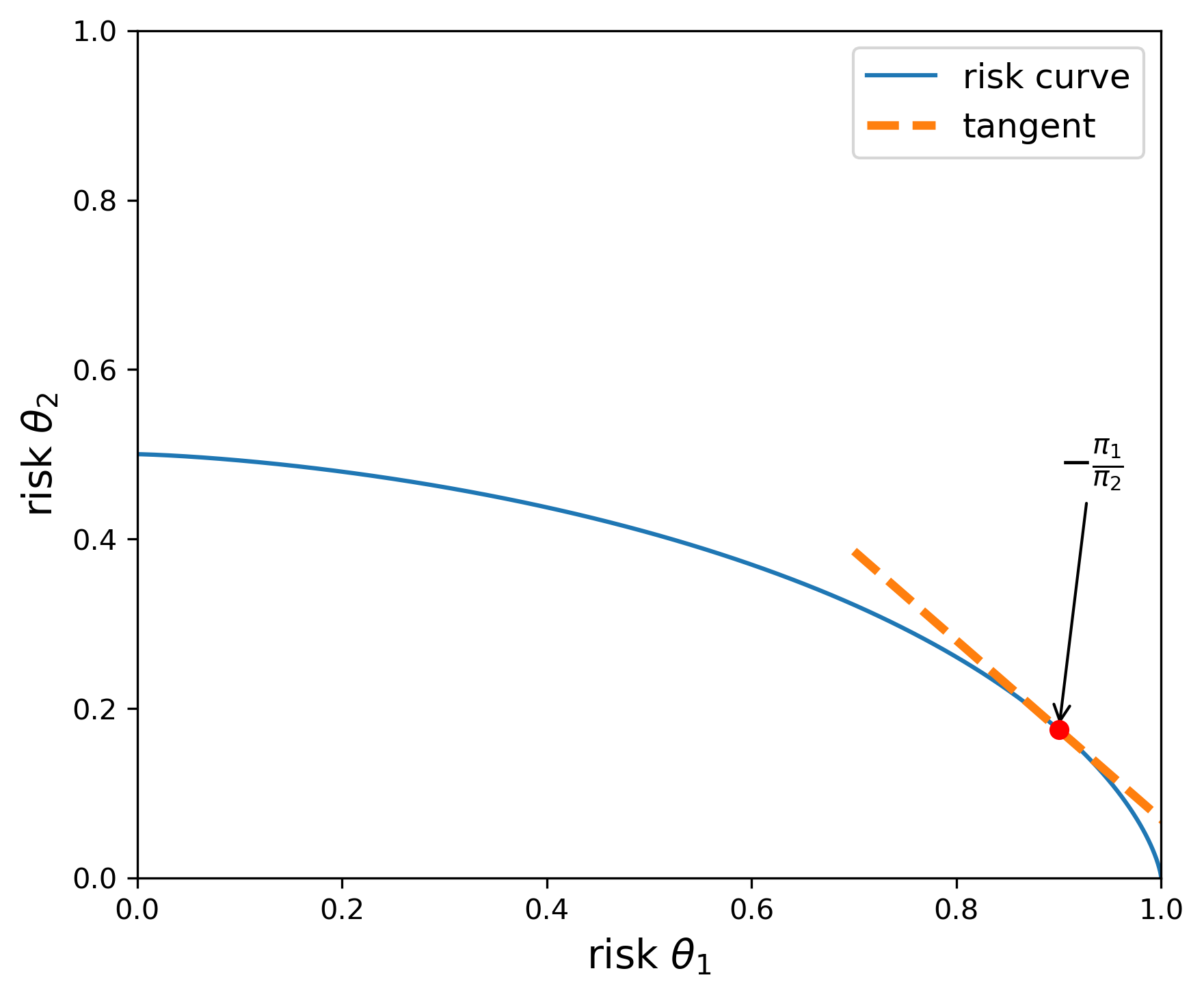 ../_images/risk_nu2_0.5.png