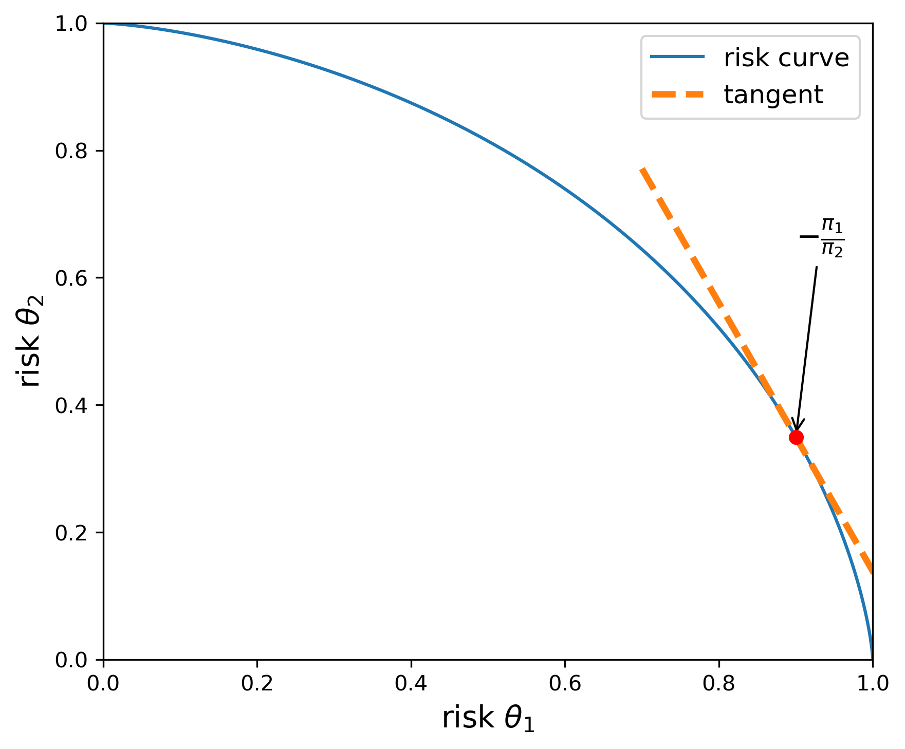 ../_images/risk_nu2_1.0.png